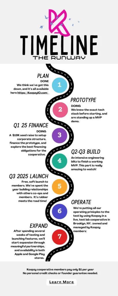 KoopzIO Roadmap